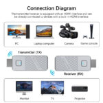 TD CHD22-TX-RX Wireless HDMI Transmitter & Receiver Kit - Image 10
