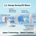 UNIDEN AF5111 9" Oscillating DC Circulator Fan - Image 5
